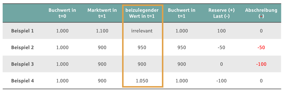 Abb1 BZW Systematik