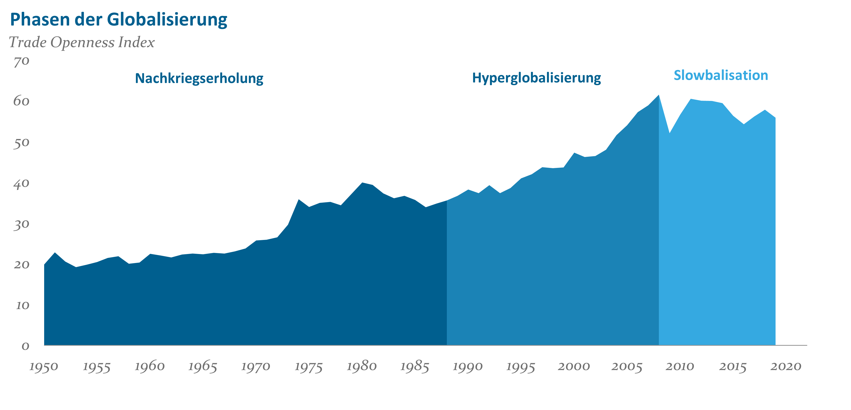 Abb1 Hyperglobalization