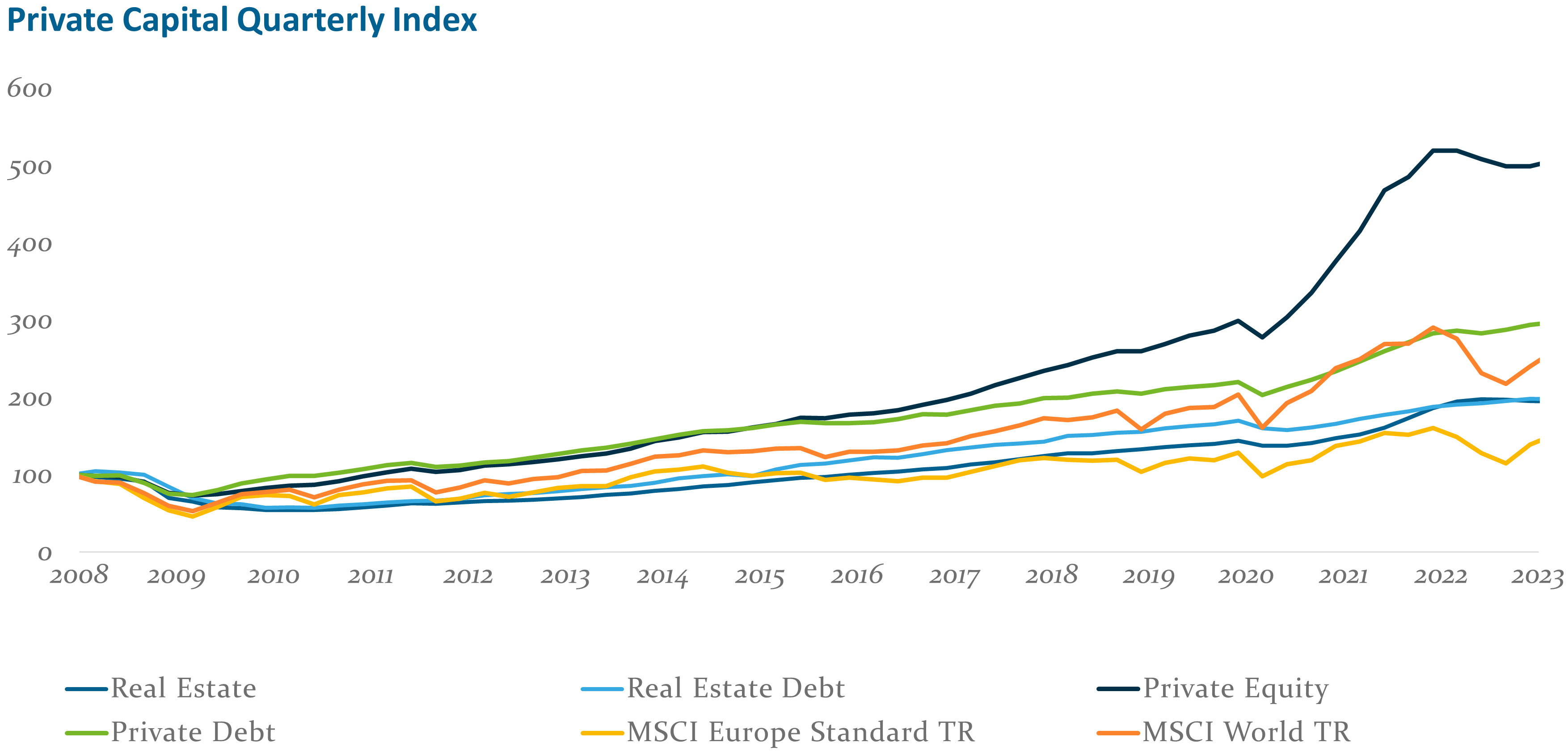 Abb1 Private Debt Volatilität Im Vergleich
