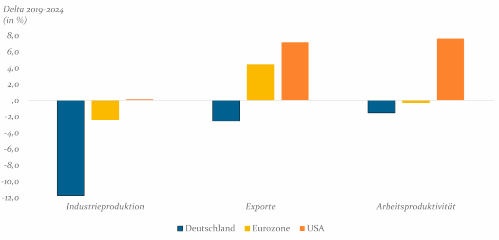 Abb2 Wettbewerbsfähigkeit Deutschland
