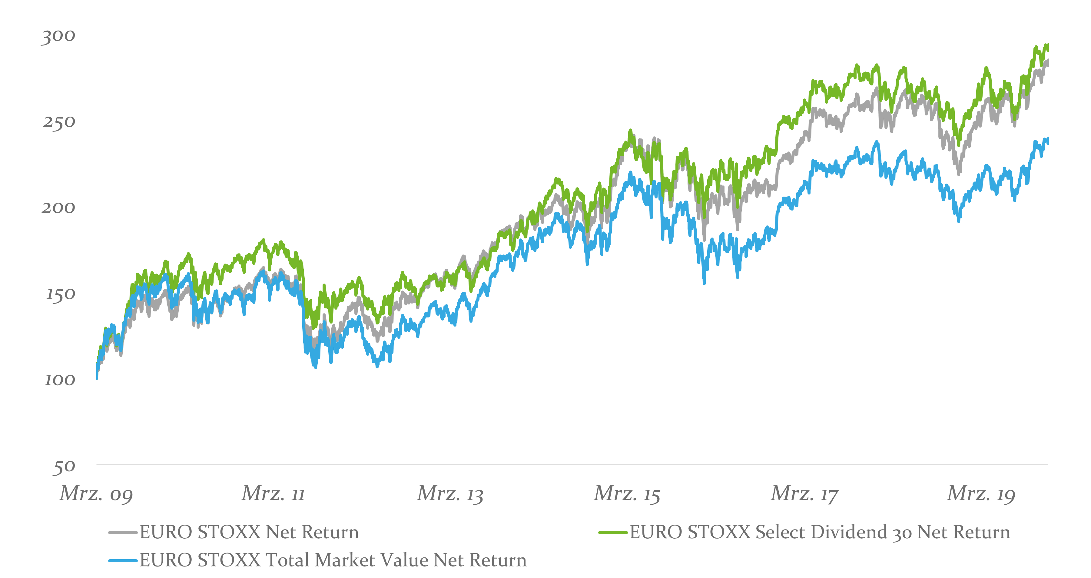 Abb3 DivPlus ValueIndex