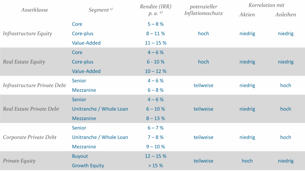 Abb3 Vergleich Ausgewählter Assetklassen Multi Asset Strategie Helaba Invest