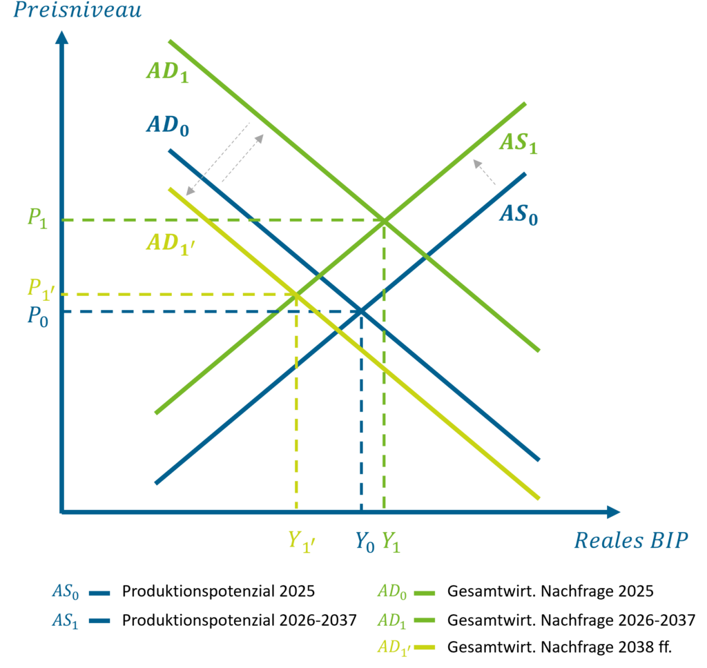 Abb4 Leistungsfähigeit Der Deutschen Wirtschaft