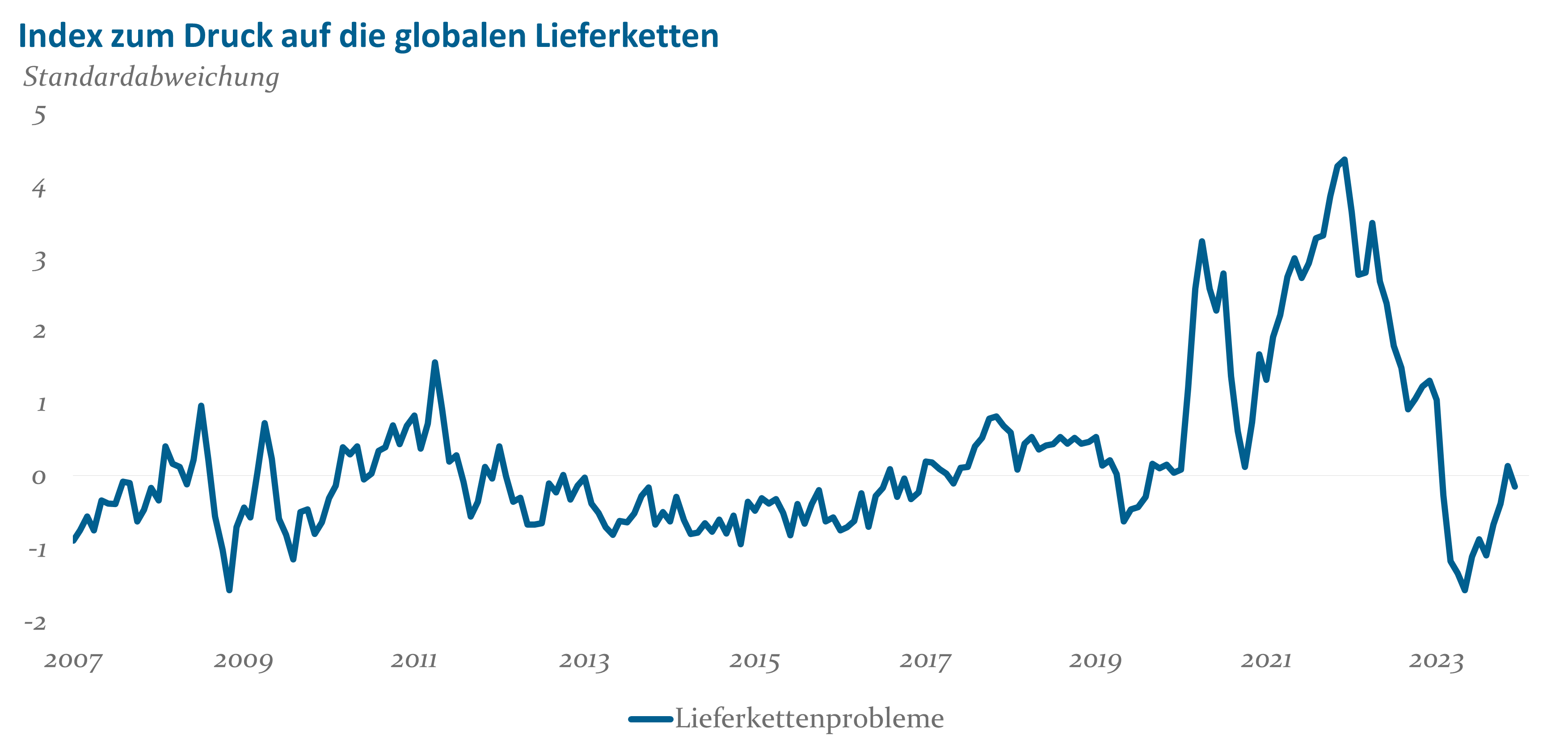 Abb5 Lieferketten