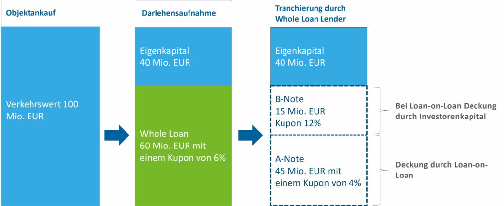 Abb6 Beispielrechnung