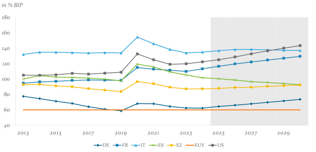 Abb6 Staatsverschuldung