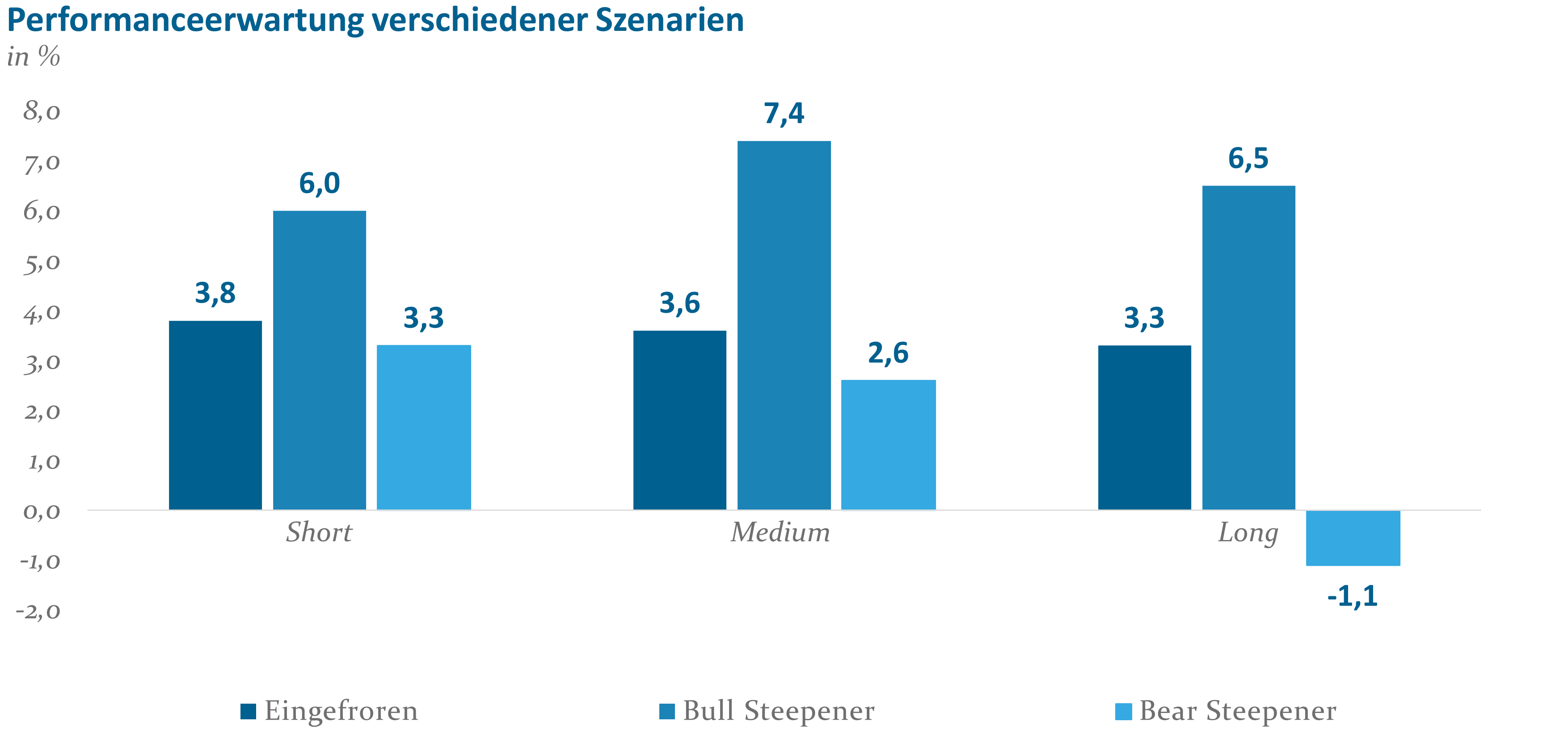 Abb 2 Kurzläufer