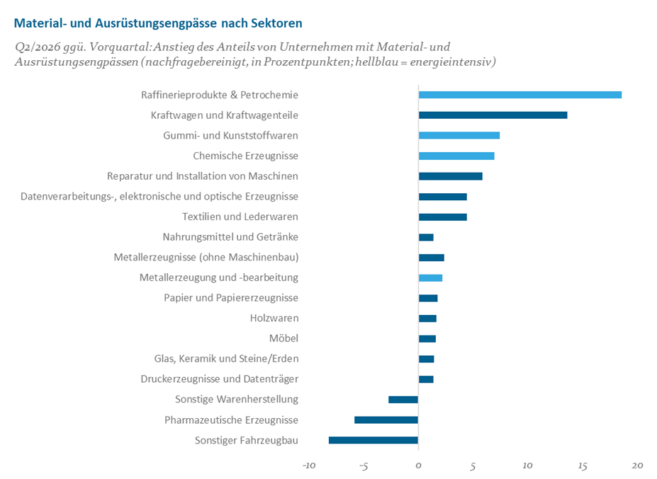 Umfrage unter Unterhenehmen_Teil_2