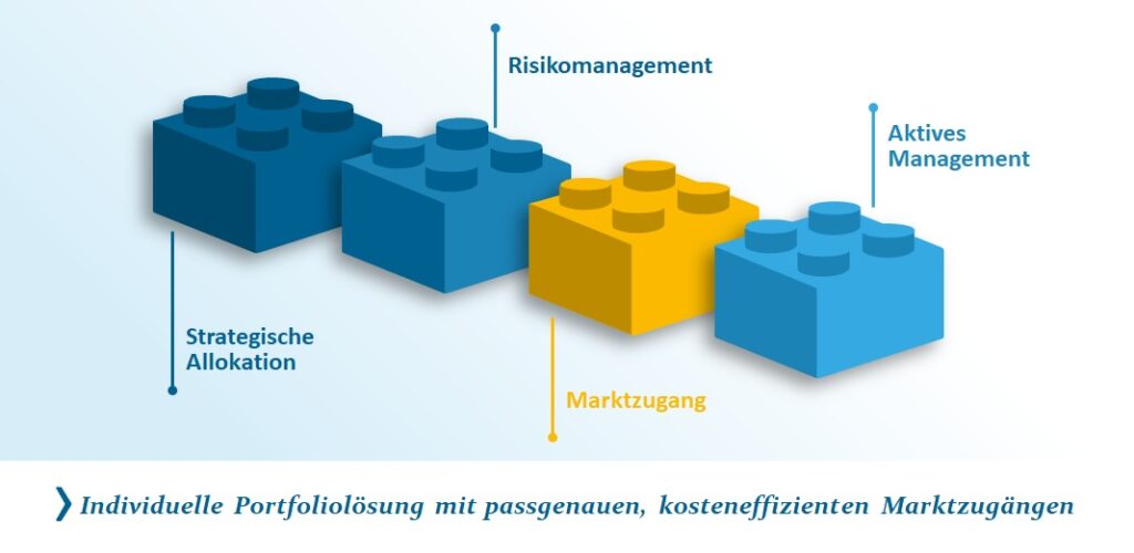 Multi Asset Bausteine