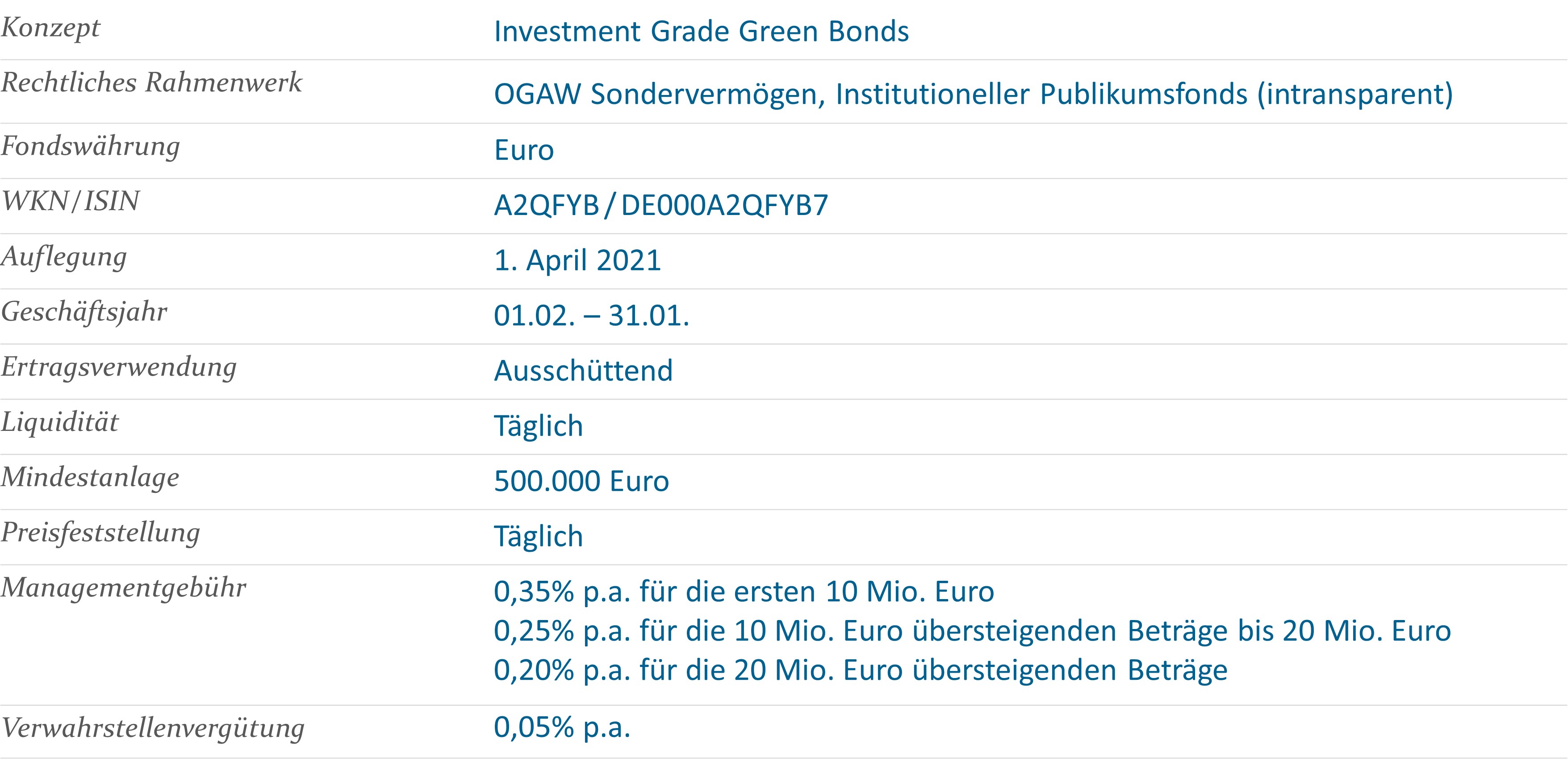 HI Green Bond Fonds