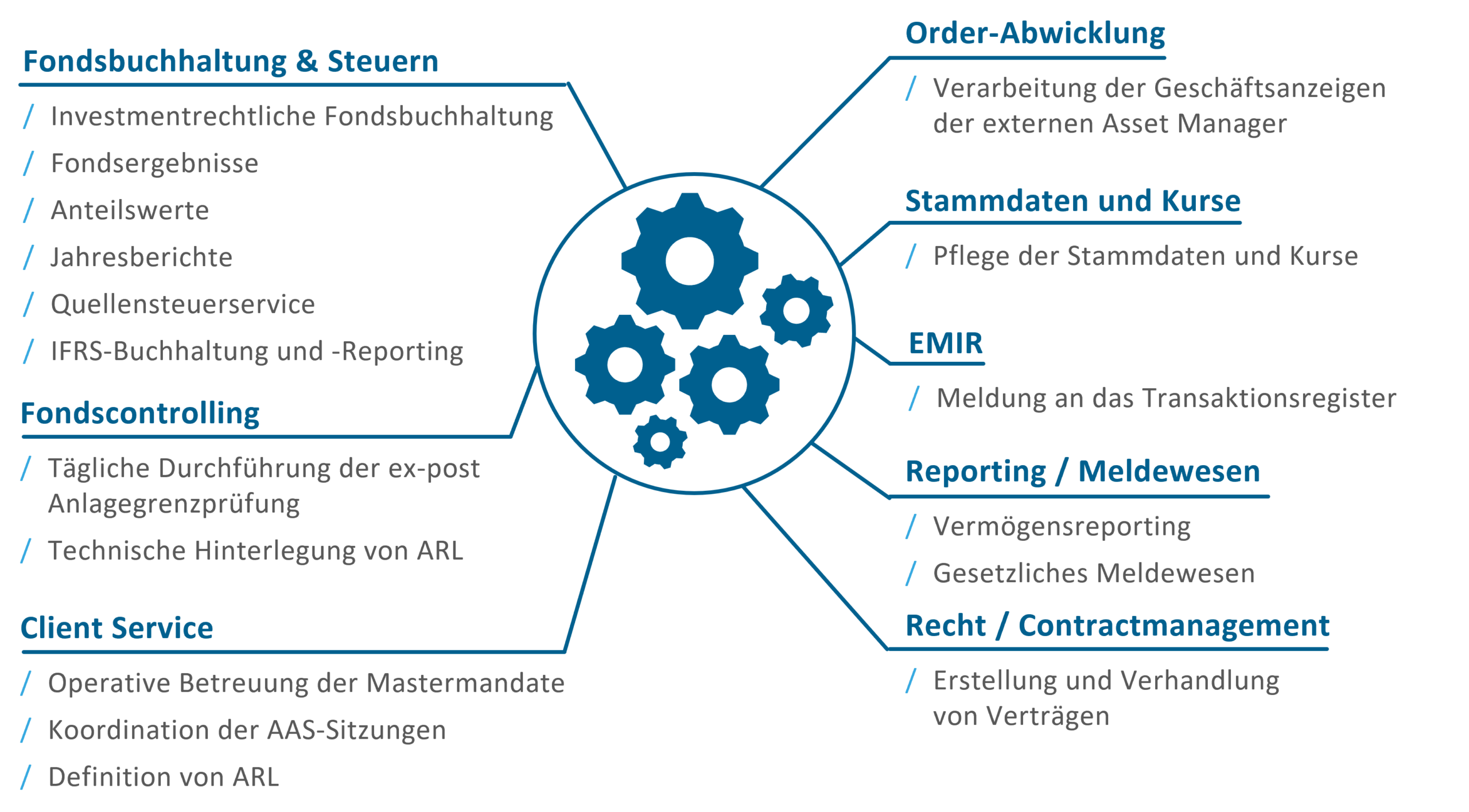 Kernleistungen-Master-KVG