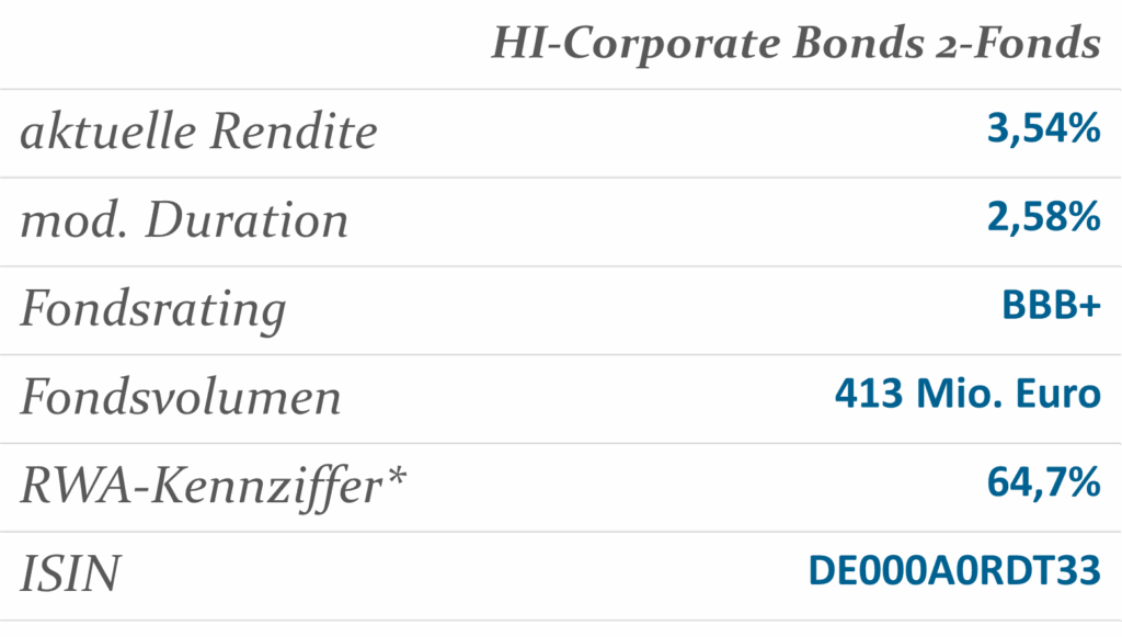 HI-Corporate Bonds 2-Fonds im Überblick