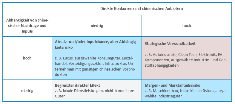 Konkurrenten chinesischer Anbieter